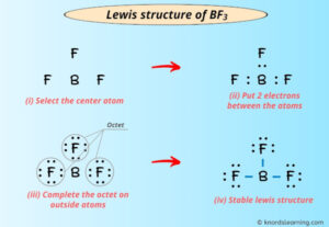 Lewis Structure Of BF3 With 5 Simple Steps To Draw