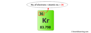 Krypton Protons Neutrons Electrons And How To Find Them