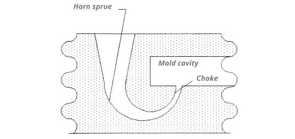 bottom gate in casting