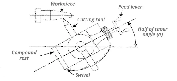 How to cut angles on a lathe