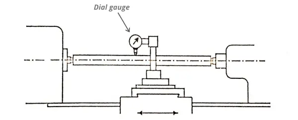 Lathe alignment procedure