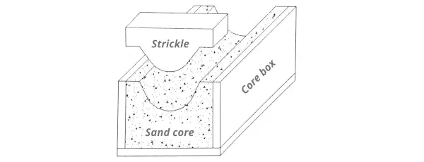 Strickle type core box