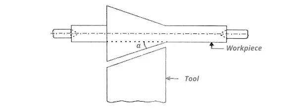 Taper turning by using a broad nose Form Tool