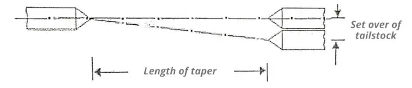 Taper turning with Tailstock Set Over Method