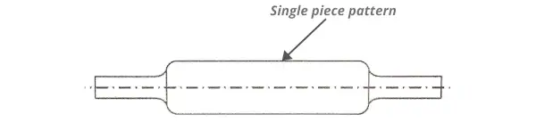 Types of pattern (Single piece pattern)