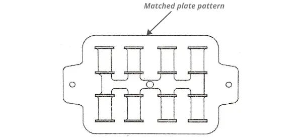 Types of pattern (matched plate pattern)