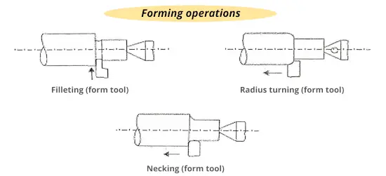 Forming operation