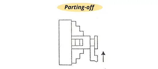 Parting-off operation