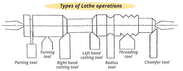 types of lathe operations
