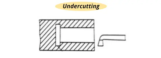 Undercutting operation