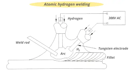 Atomic hydrogen welding