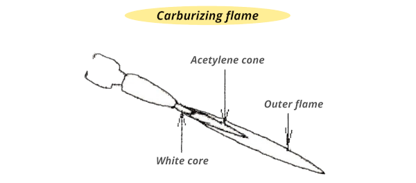 Carburizing flame