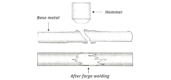 forged welding
