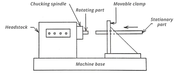 friction welding process diagram