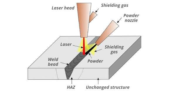 laser beam welding process
