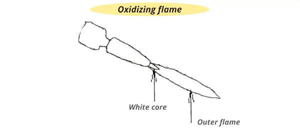 Oxidizing flame