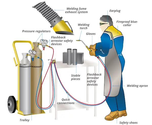 Oxy acetylene gas welding