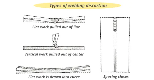 Types of Welding Distortion
