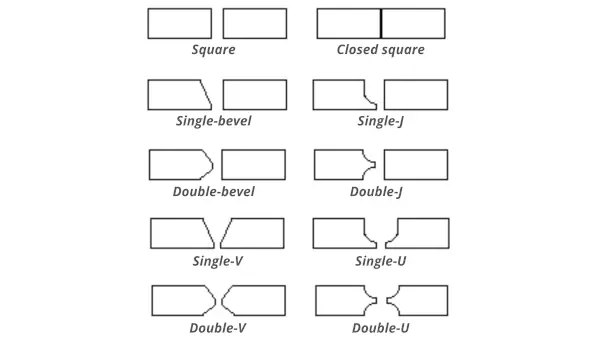 Types of groove weld joints
