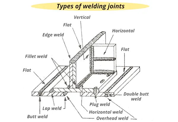 different types of welding joint