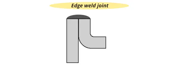 edge weld joint