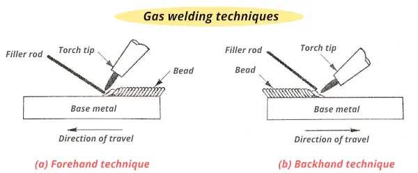gas welding techniques