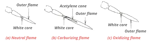 types of oxy acetylene gas welding flame