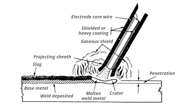 welding flux and its function
