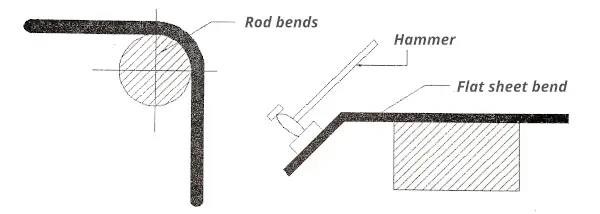 bending forging operation