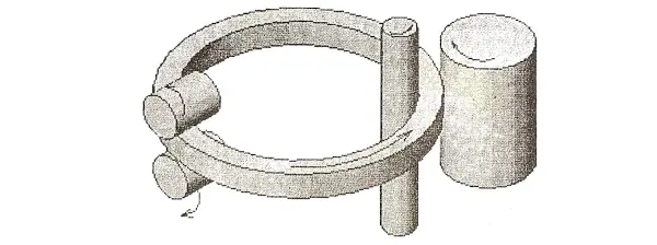 Ring Rolling forging process