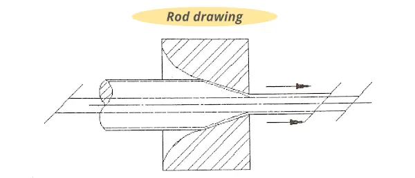 rod drawing