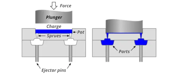 Transfer molding process of polymers