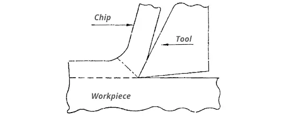 Types of machining chips