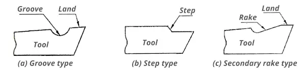 methods of chip control