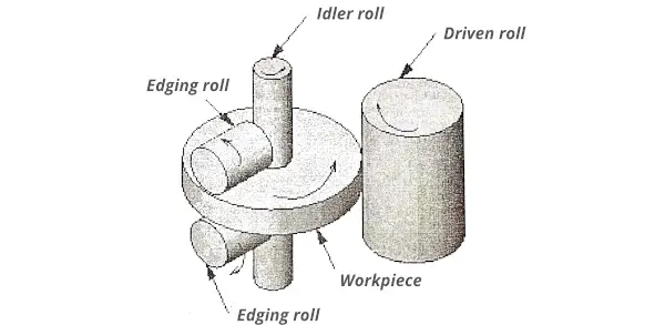 ring rolling forging