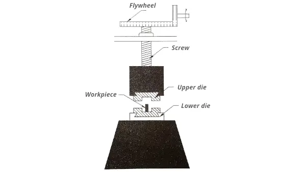 screw press Mechanical forging press