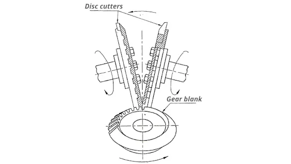 Gleason method for bevel gear generation