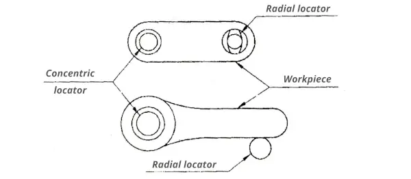 Radial locators