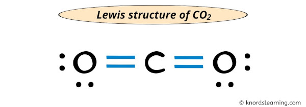 CO2 lewis structure