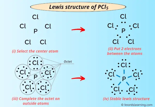 Lewis structure of PCl5