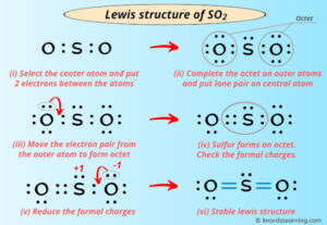 Lewis Structure of SO2 (With 6 Simple Steps to Draw!)