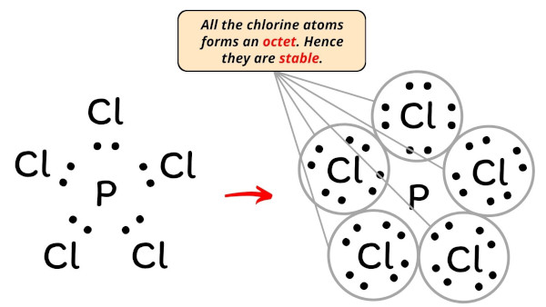 Electrons cl valence Does chlorine