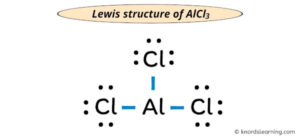 Lewis Structure of AlCl3 (With 5 Simple Steps to Draw!)