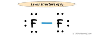 Lewis Structure of F2 (With 6 Simple Steps to Draw!)