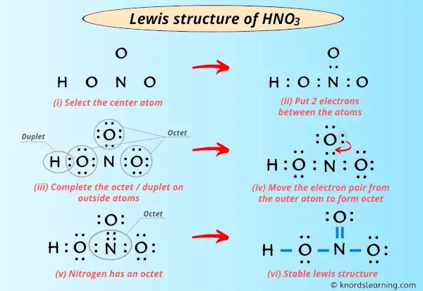 Lewis Structure of HNO3