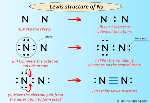 lewis structure of N2