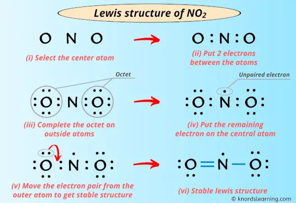 Lewis structure of NO2
