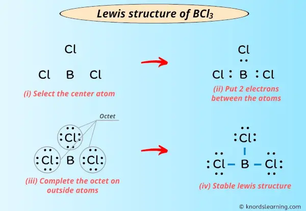 Lewis Structure of BCl3