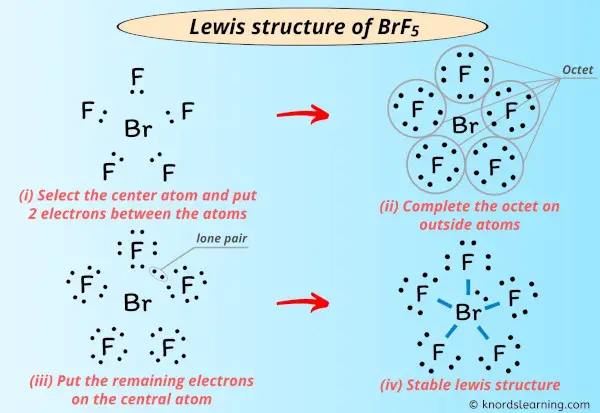 Lewis Structure of BrF5
