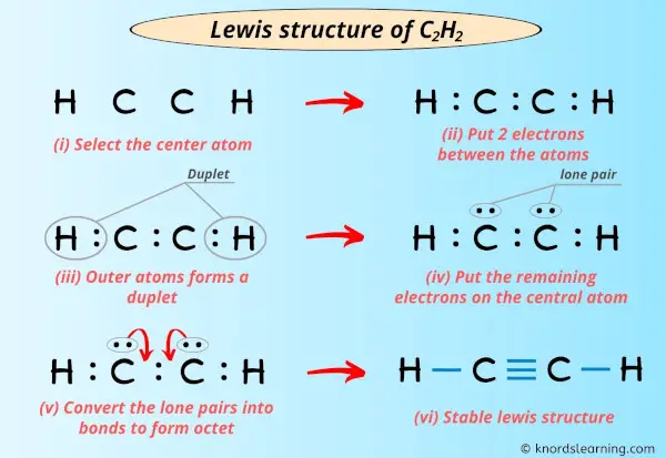 Lewis Structure of C2H2